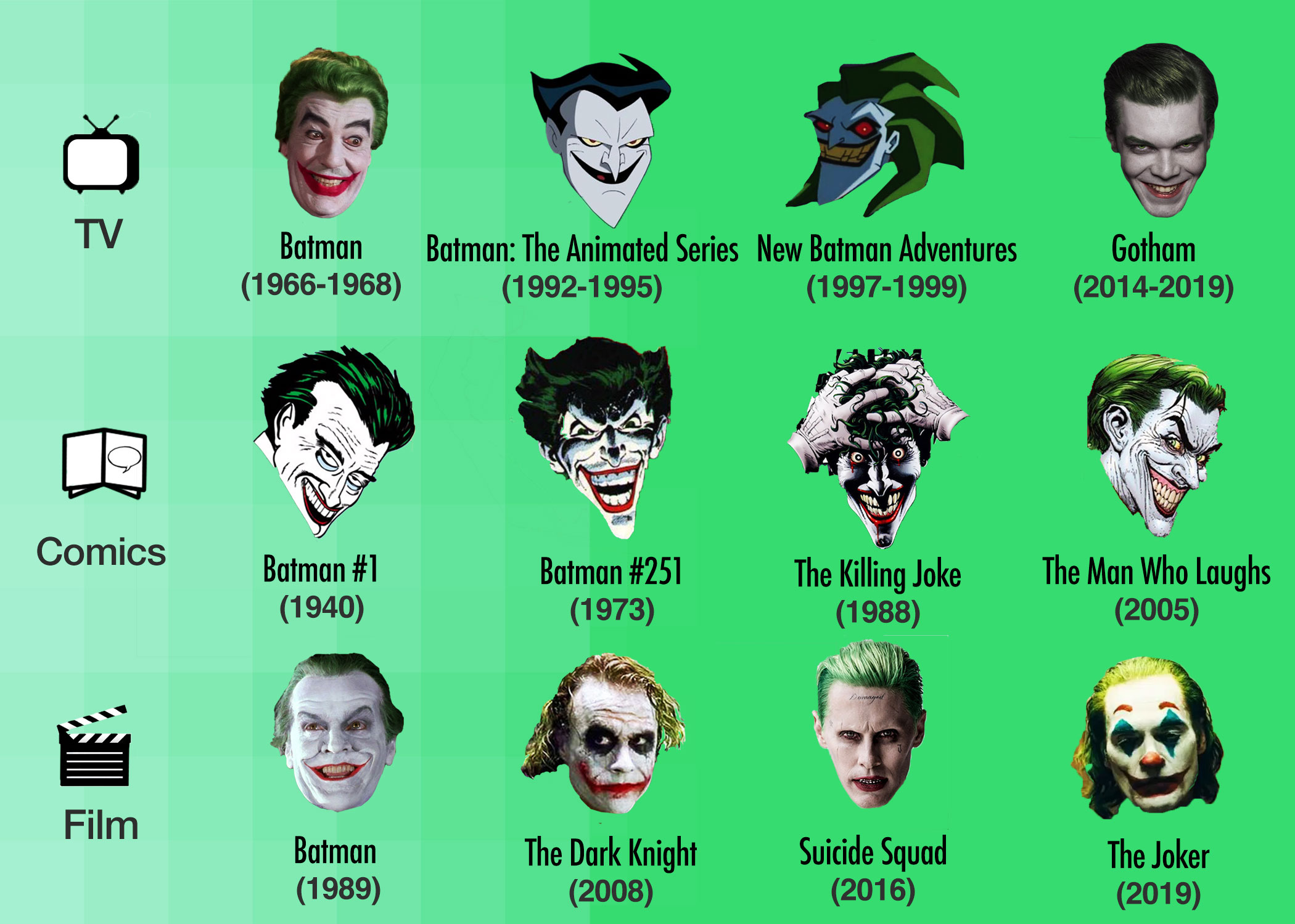 Top 136 + Joker movie animated - Lifewithvernonhoward.com