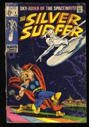 Silver Surfer 4